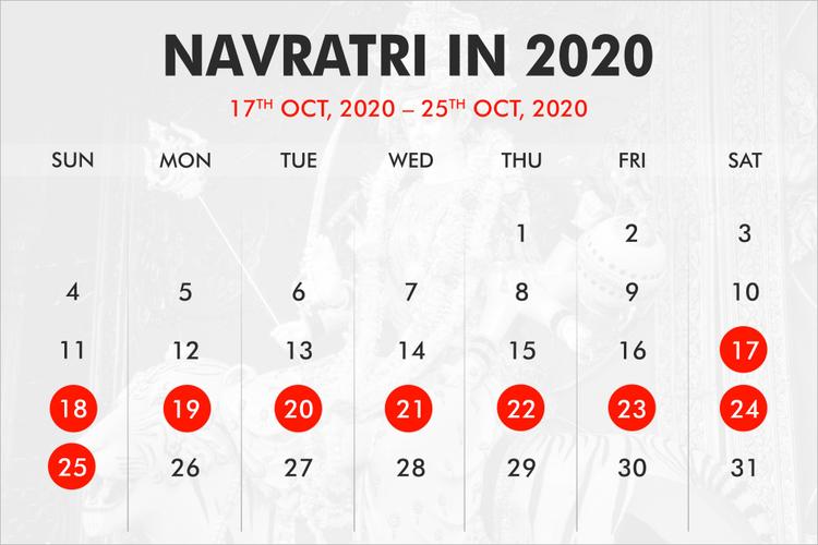When was Navratri?