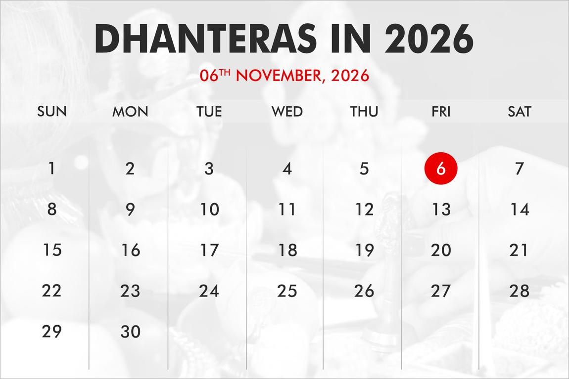  When is Dhanteras in 2026, 2027, 2028? Illustration 