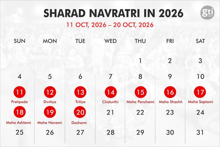 When is Navratri in 2026, 2027, 2028?