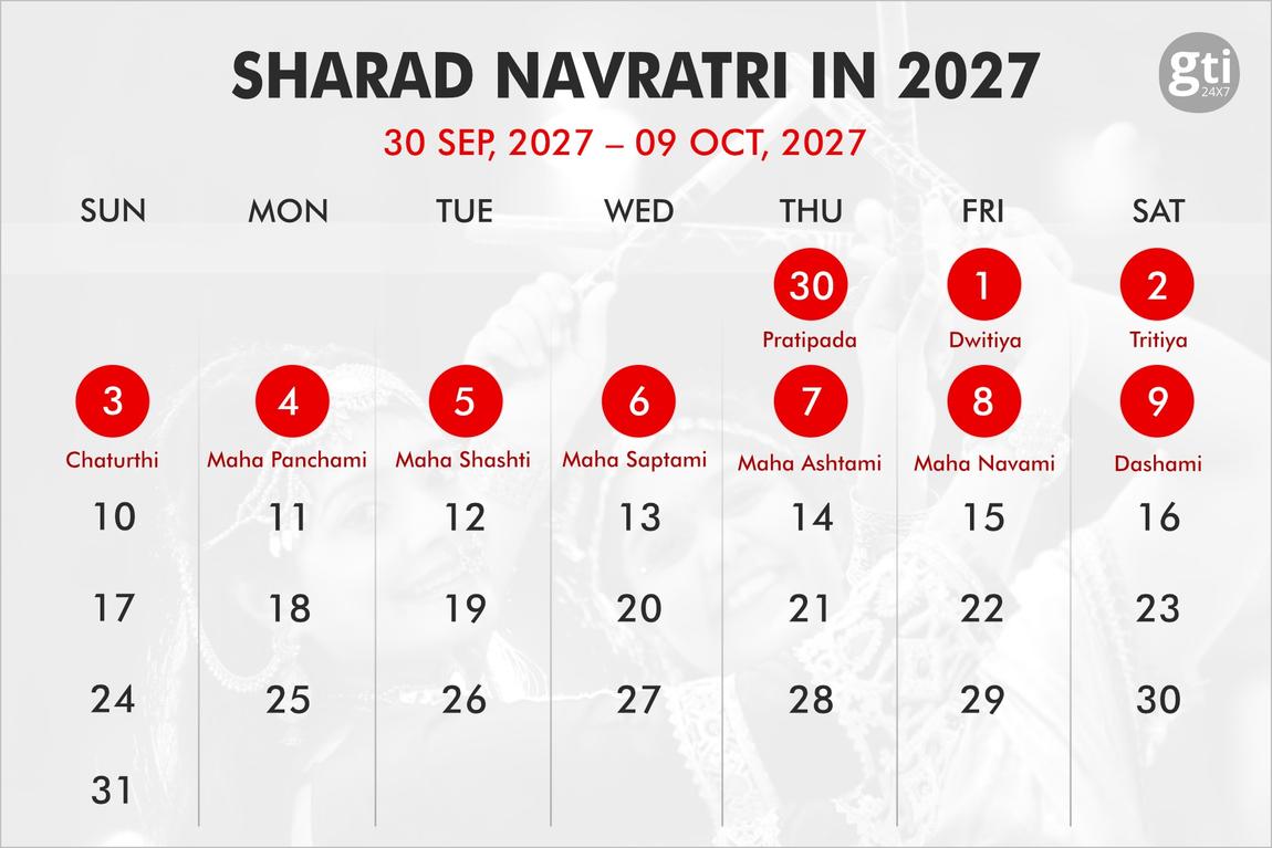 When is Navratri in 2025, 2026, 2027? When is Navratri in 2025, 2026, 2027?