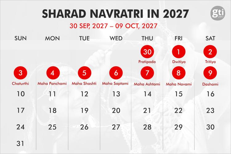 When is Navratri in 2026, 2027, 2028?