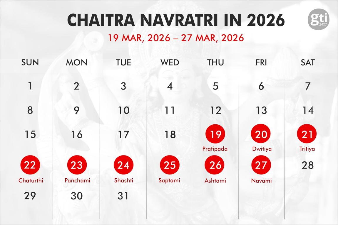 When is Navratri in 2025, 2026, 2027?