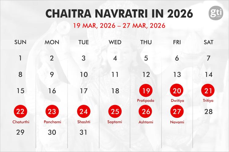 When is Navratri in 2026, 2027, 2028?