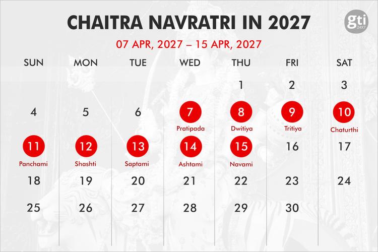 When is Navratri in 2026, 2027, 2028?