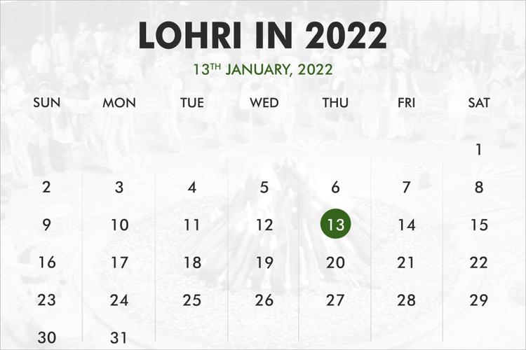 Lohri 2021: What the meaning behind the Punjabi winter festival is, and how  it's celebrated