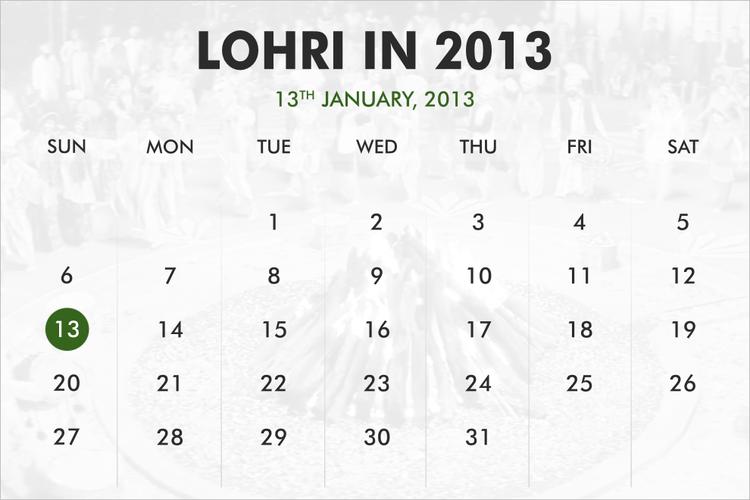 When was Lohri?