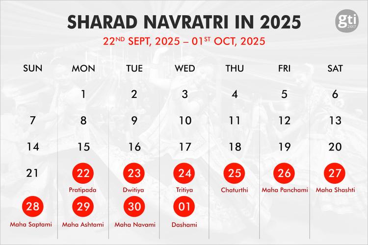 When was Navratri?