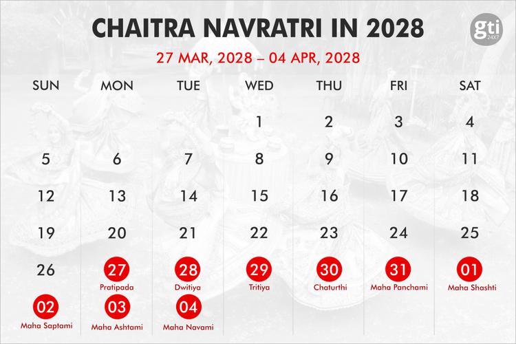 When is Navratri in 2026, 2027, 2028?