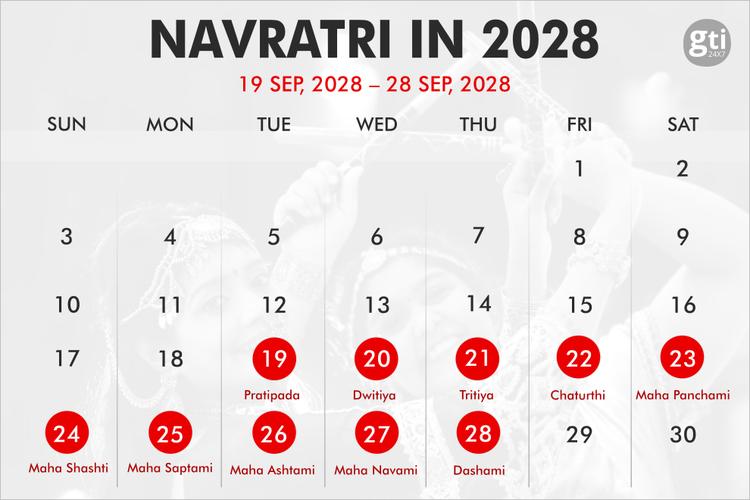When is Navratri in 2026, 2027, 2028?