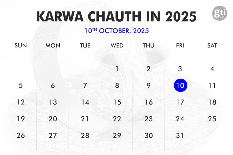 When was Karwa Chauth?