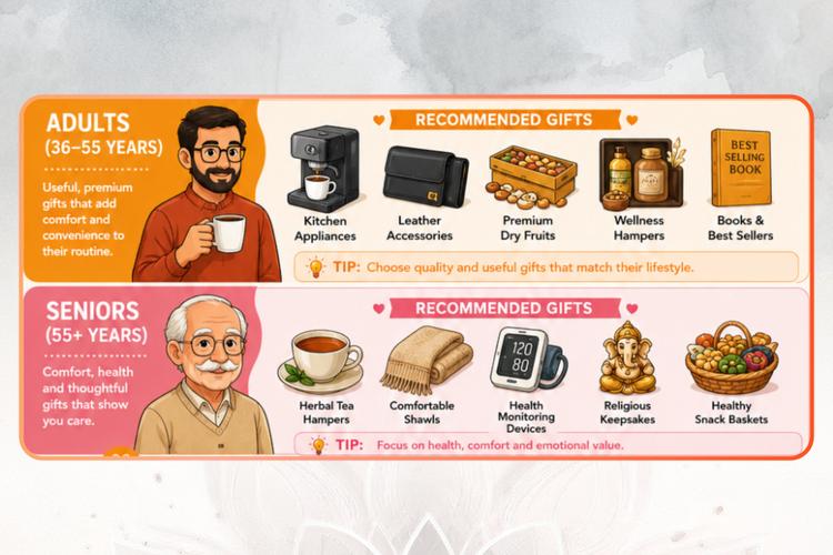 Top Unique Rakhi Gift Ideas for your Brother