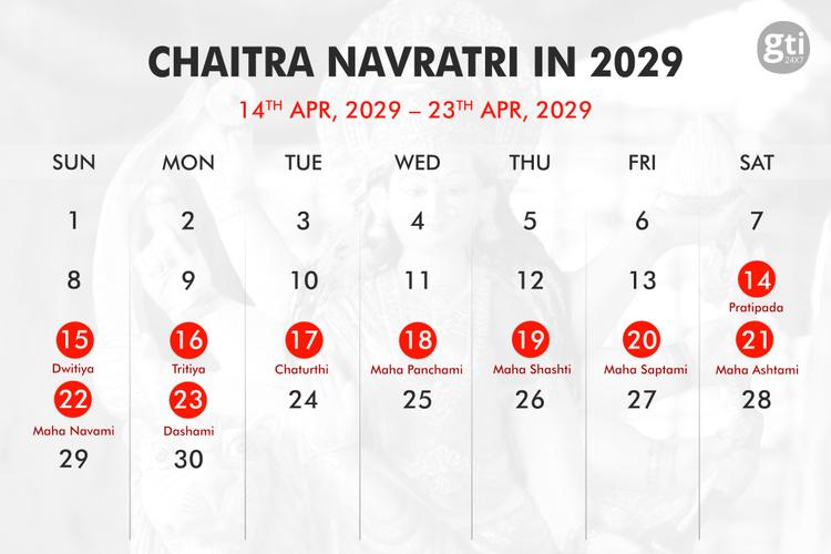 When is Navratri in 2027, 2028, 2029?