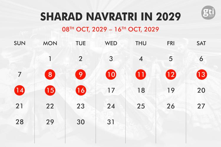 When is Navratri in 2027, 2028, 2029?